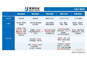 非瘟与我无关！但，是时候该我们上场了！